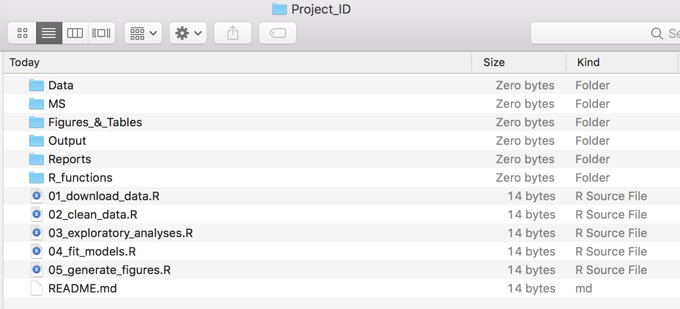 Example file structure of a simple analysis project. See Chapter 4 for more details