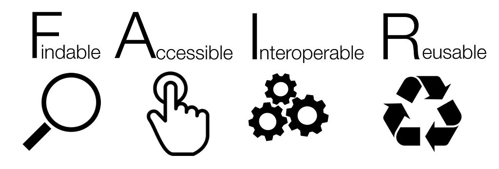 The FAIR Principles (source: SangyaPundir, CC BY-SA 4.0).