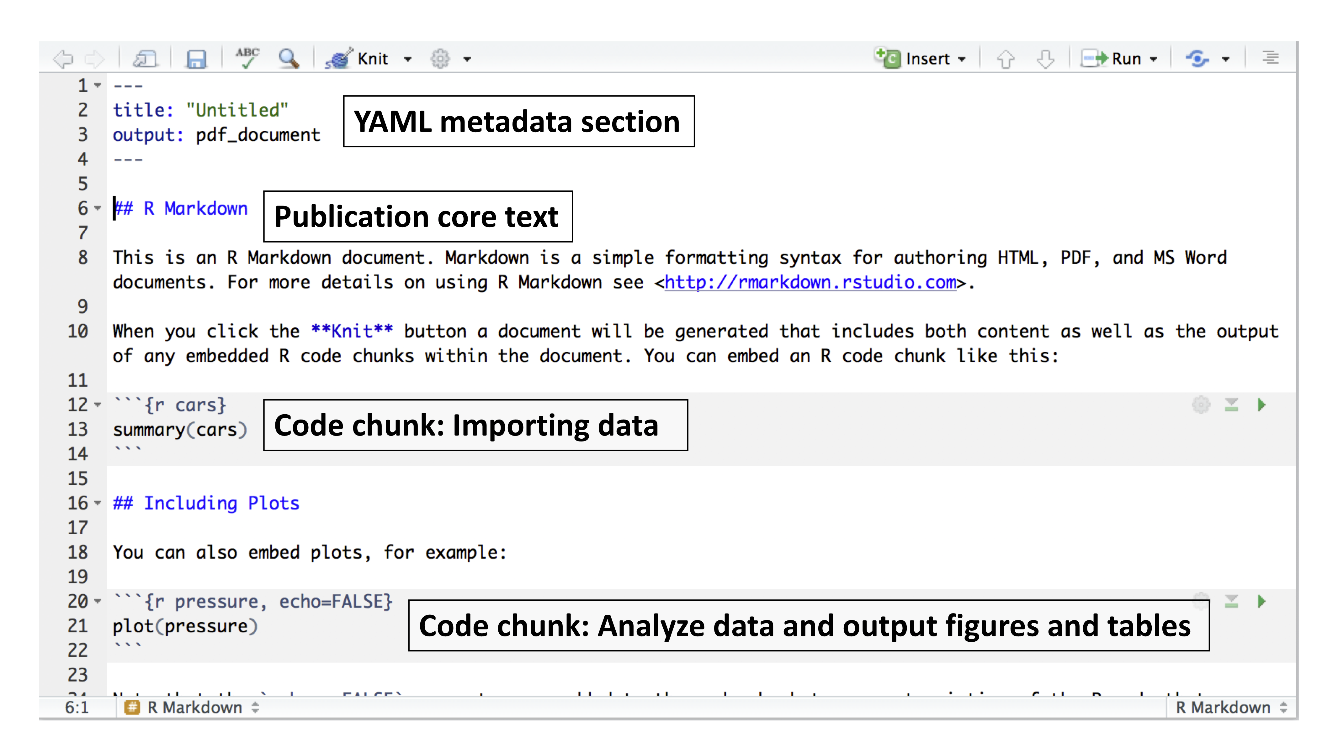 Example of an R Markdown file showing the three major sections.