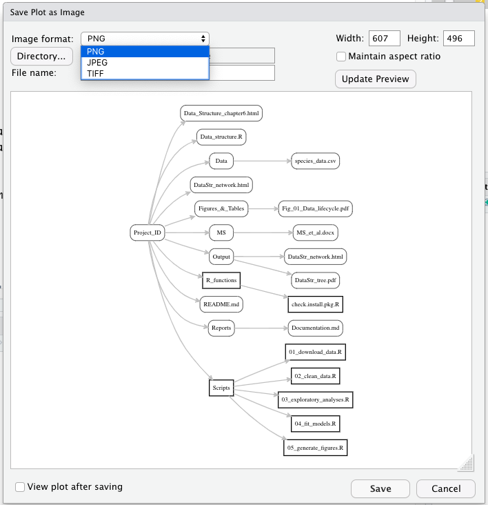 Snapshot showing how to save the diagram in RStudio.