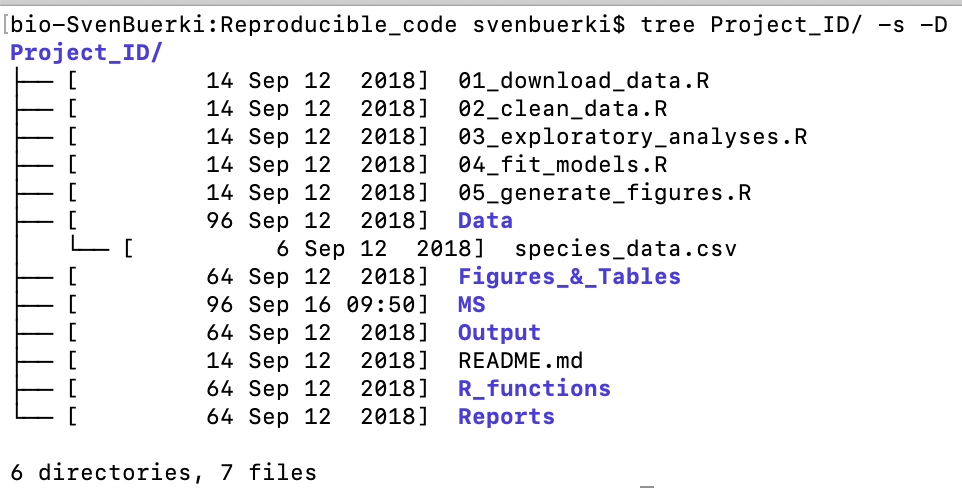 Infer directory tree structure using the UNIX tree package.