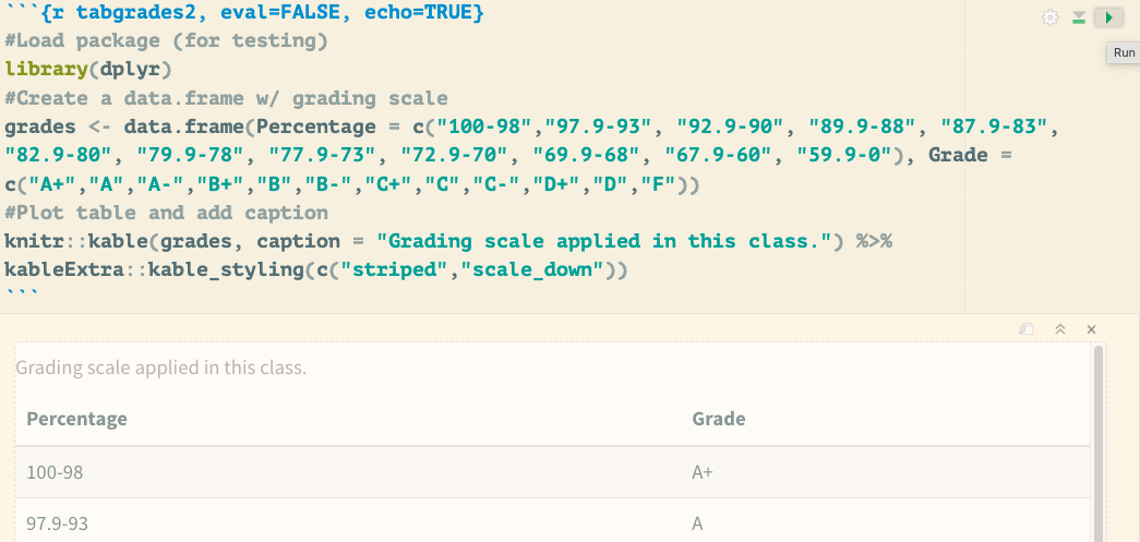 Demonstrates how to test your code within the R Markdown document. Click the play icon in the top-right corner of the code chunk to execute the code and return its output directly in the R Markdown document without knitting.