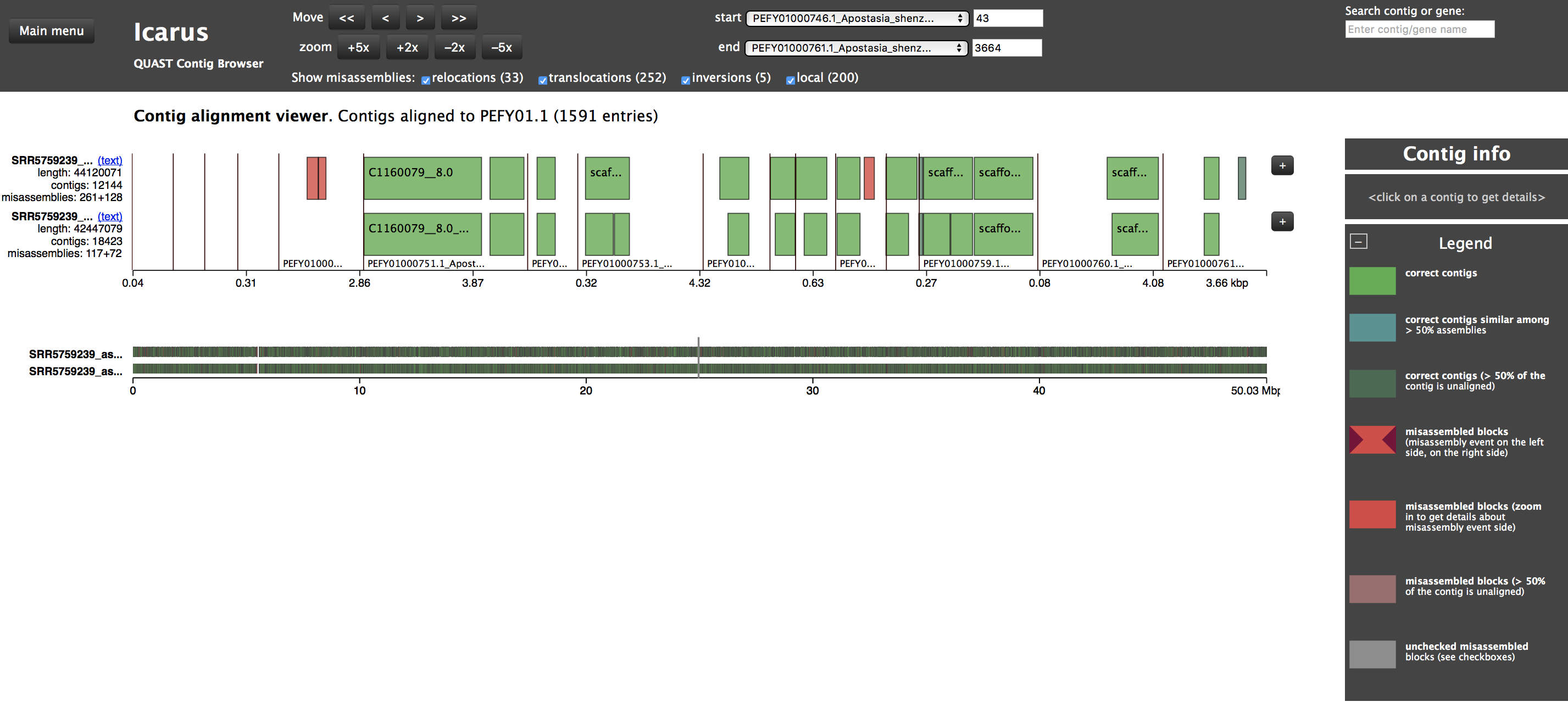 Screenshot of the icarus.html file showing the alignment of the SOAPdenovo2 de novo assembly against the reference genome.