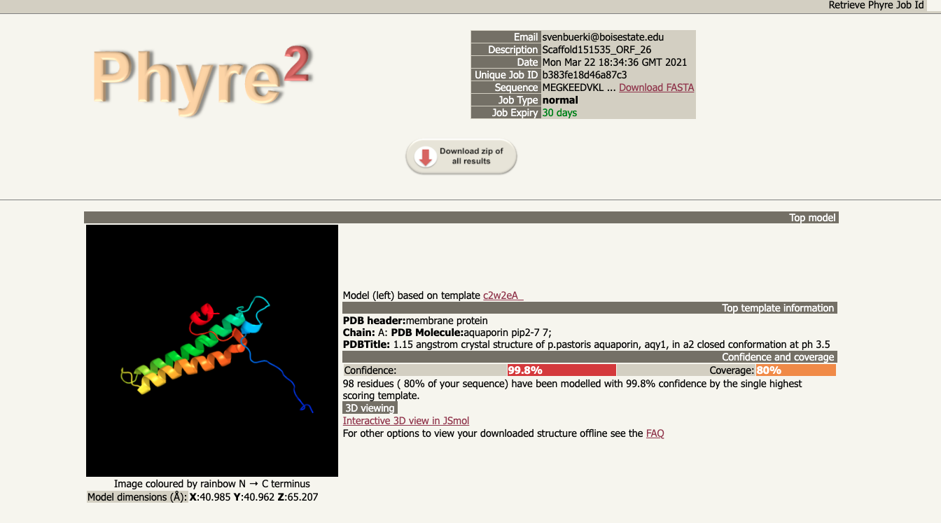 Results of Phyre2 analysis.