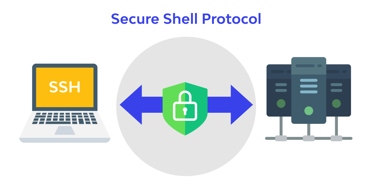 Overview of ssh protocol. Credit: https://www.wallarm.com/what/what-is-ssh-protocol