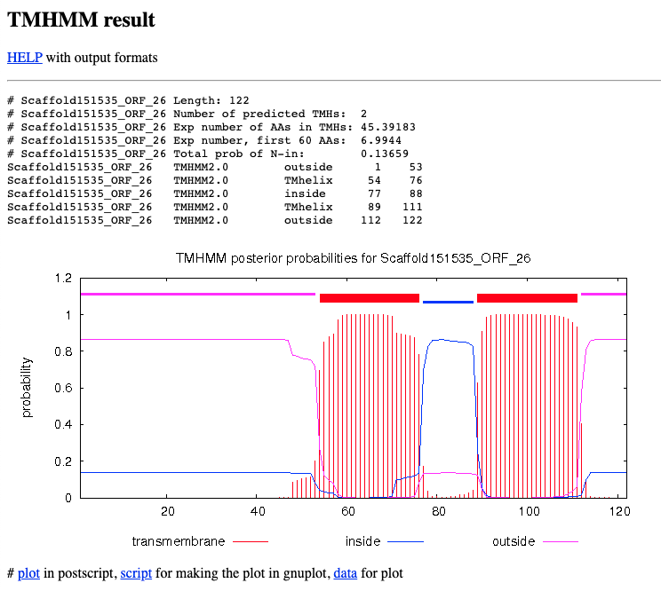 Snapshot of TMHMM results.