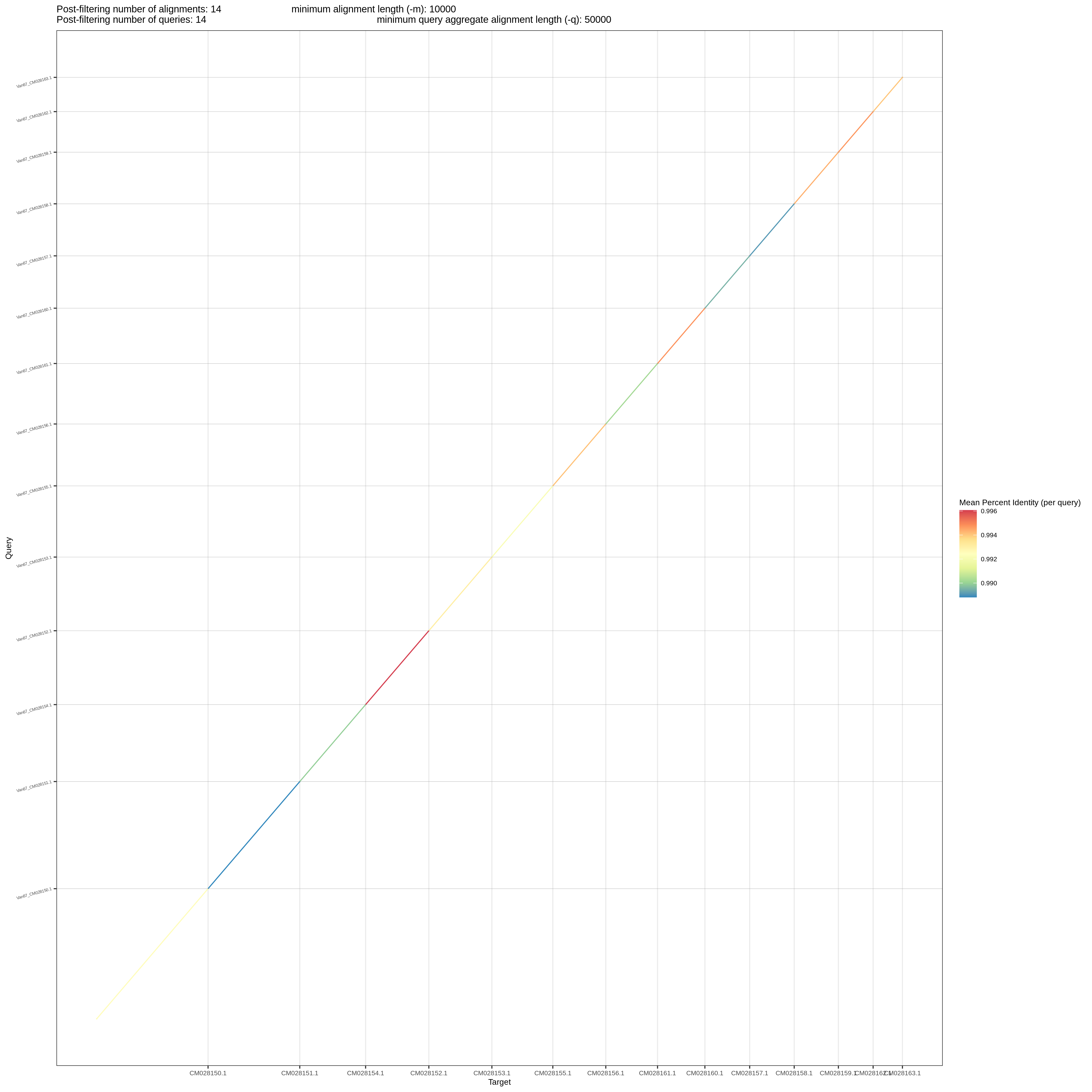 Example of a newly annotated GenomeScope output with sample ID.